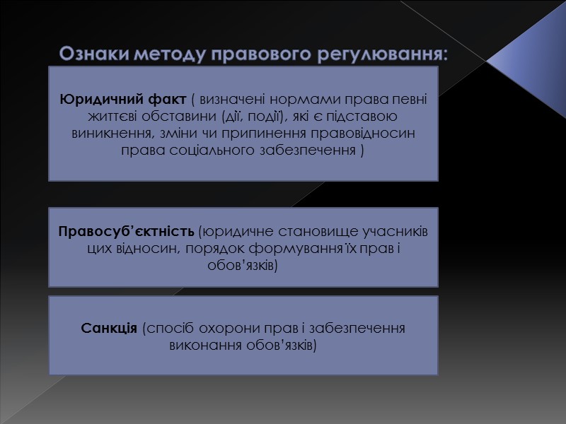 Ознаки методу правового регулювання:  (Юридичний фактичний склад) Юридичний факт ( визначені нормами права